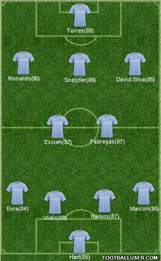 Manchester City Formation 2011