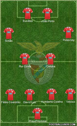 Sport Lisboa e Benfica - SAD Formation 2011