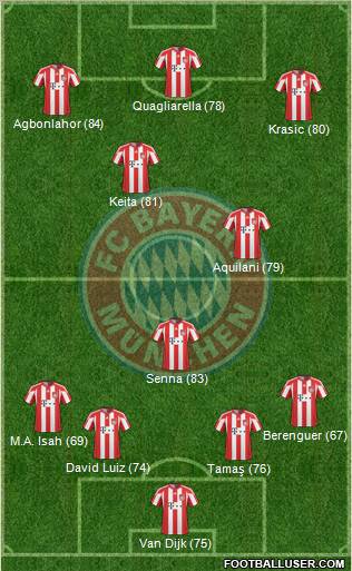 FC Bayern München Formation 2011