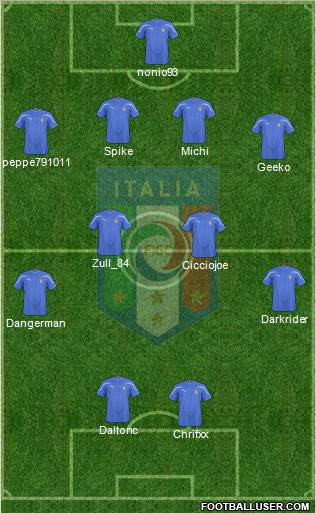 Italy football formation