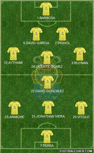 U.D. Las Palmas S.A.D. football formation