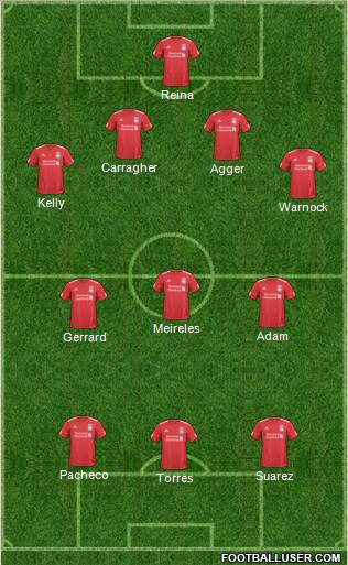 Liverpool Formation 2011