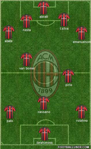 A.C. Milan Formation 2011