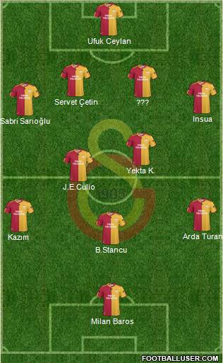 Galatasaray SK Formation 2011