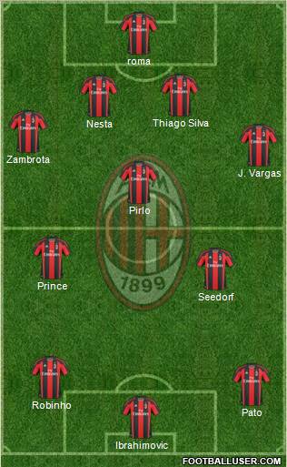 A.C. Milan Formation 2011