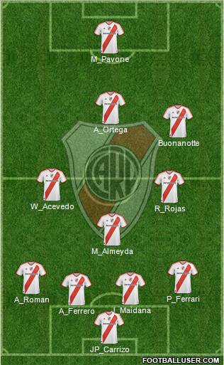 River Plate Formation 2011