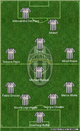Juventus Formation 2011