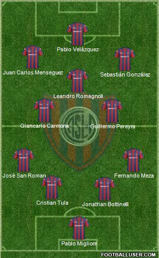 San Lorenzo de Almagro football formation