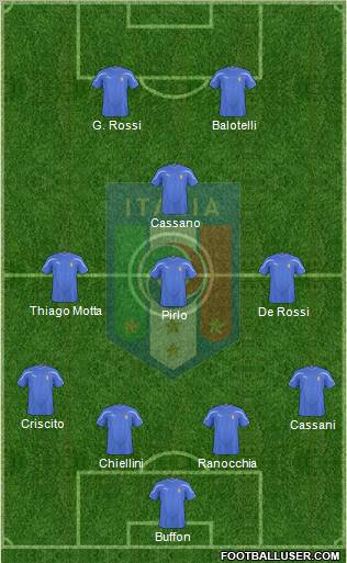 Italy Formation 2011