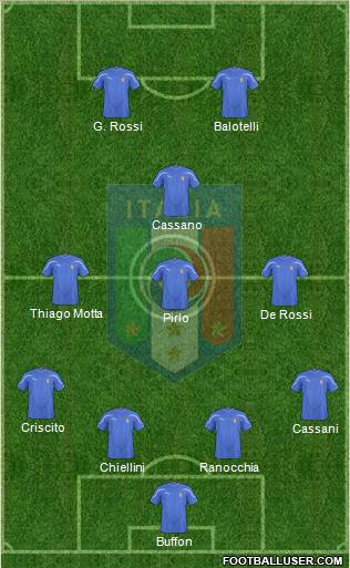 Italy football formation