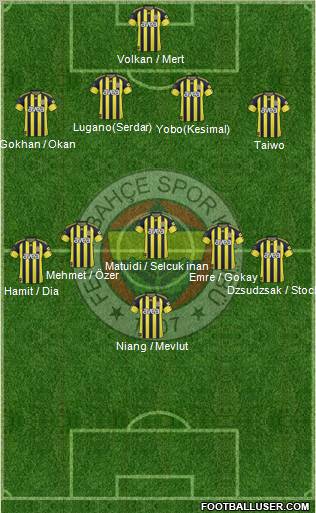 Fenerbahçe SK Formation 2011