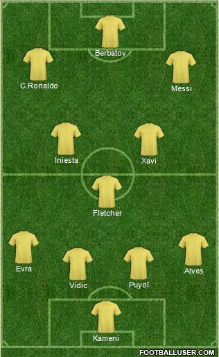 Dream Team Formation 2011