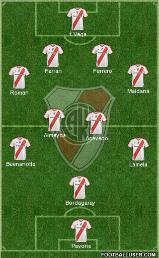 River Plate Formation 2011