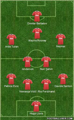 Manchester United Formation 2011