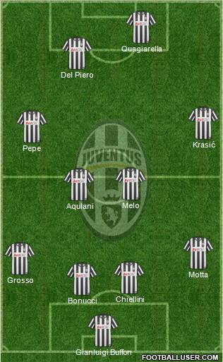 Juventus Formation 2011