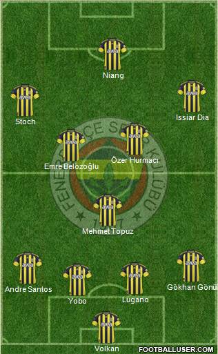 Fenerbahçe SK Formation 2011