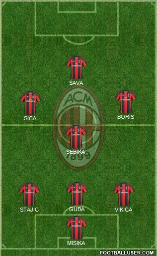 A.C. Milan Formation 2011