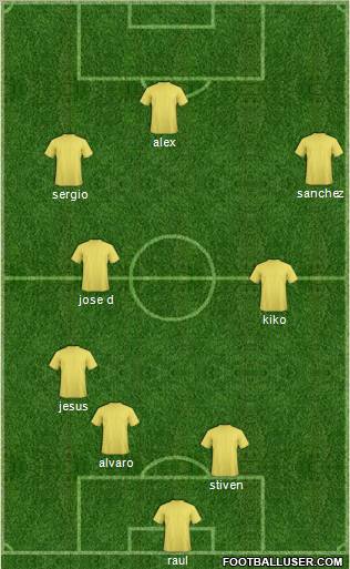 Dream Team Formation 2011