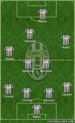 Juventus Formation 2011