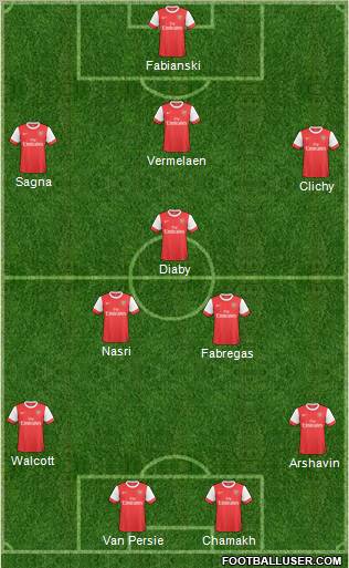 Arsenal Formation 2011