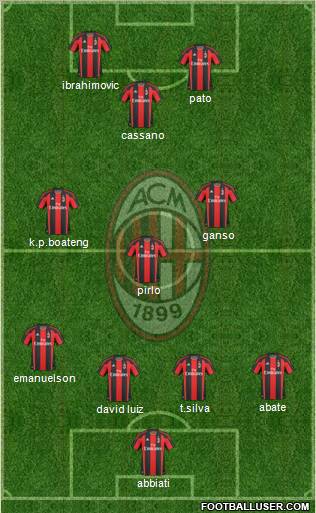 A.C. Milan Formation 2011