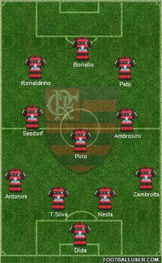 CR Flamengo 4-3-3 football formation