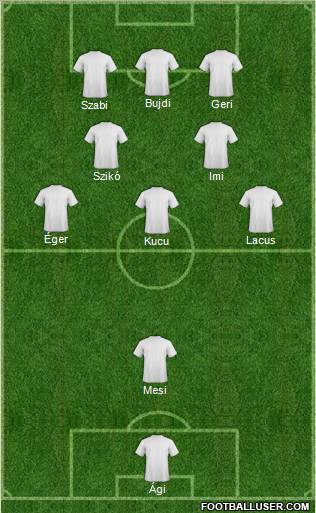 Dream Team Formation 2011