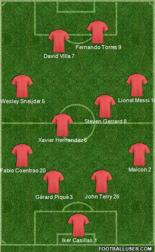 Dream Team Formation 2011