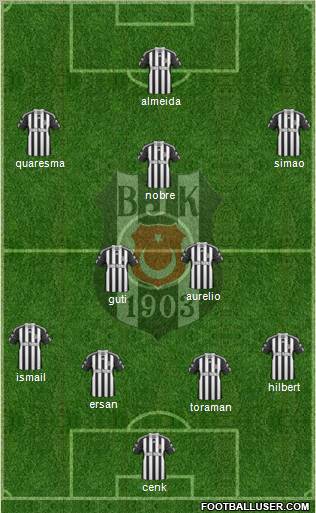 Besiktas JK Formation 2011