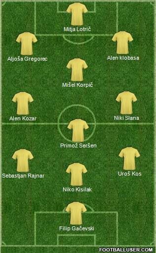 Pro Evolution Soccer Team Formation 2011