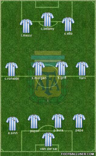 Argentina Formation 2011