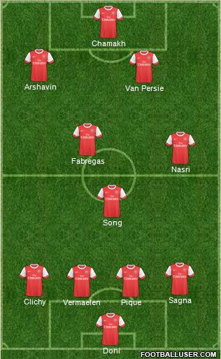 Arsenal Formation 2011
