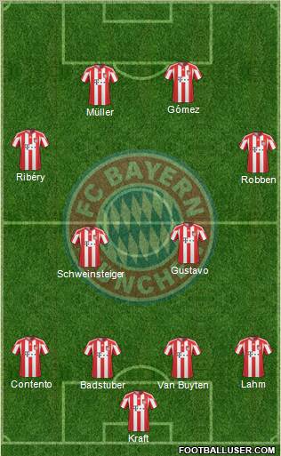 FC Bayern München Formation 2011
