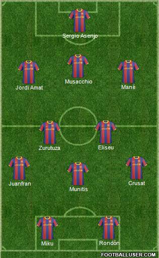 F.C. Barcelona B Formation 2011