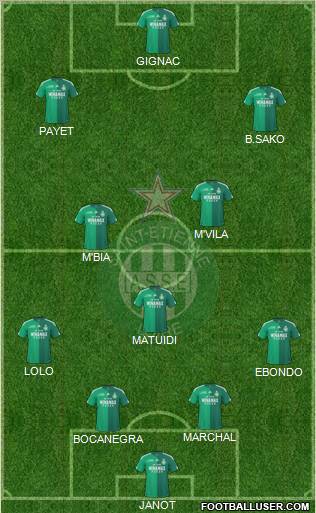 A.S. Saint-Etienne Formation 2011