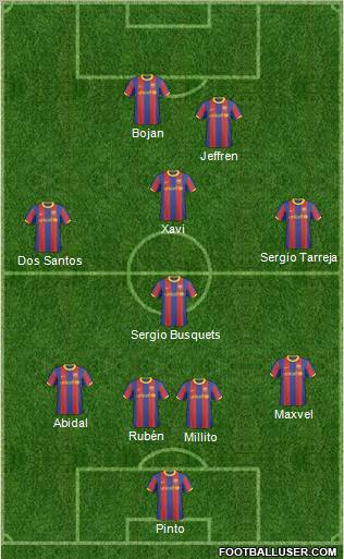 F.C. Barcelona B Formation 2011