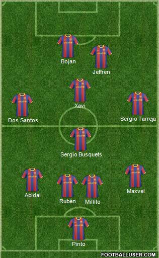 F.C. Barcelona B football formation