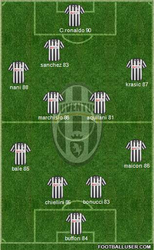 Juventus Formation 2011