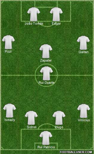 Dream Team Formation 2011
