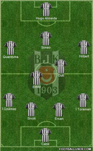 Besiktas JK Formation 2011