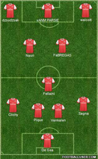 Arsenal Formation 2011