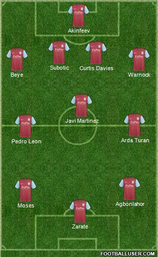 Aston Villa Formation 2011