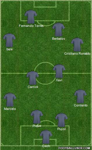 Fifa Team Formation 2011