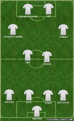 World Cup 2010 Team Formation 2011