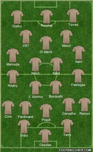 Dream Team Formation 2011