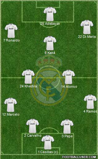 Real Madrid C.F.