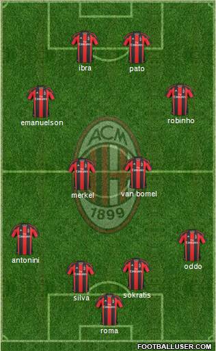 A.C. Milan Formation 2011