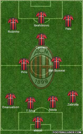 A.C. Milan Formation 2011