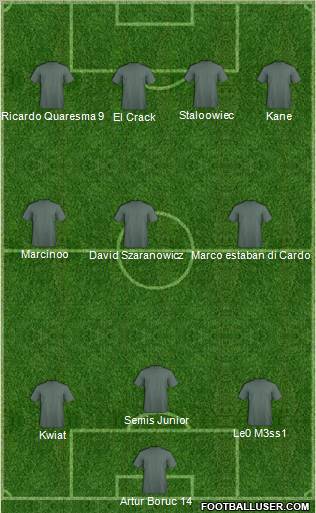 Dream Team Formation 2011
