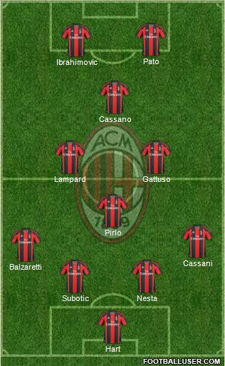 A.C. Milan Formation 2011